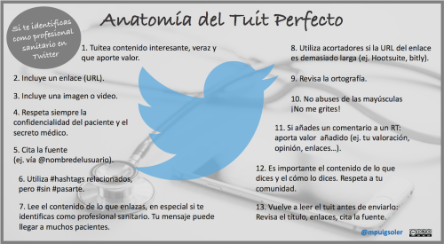 anatomia-tuit-perfecto